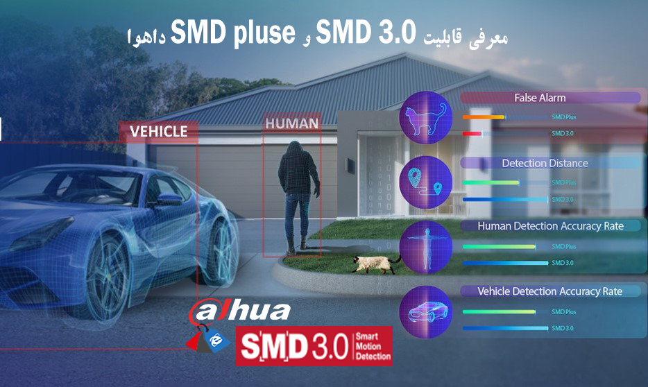 معرفی تکنولوژی SMD 3.0 و SMD Plus داهوا